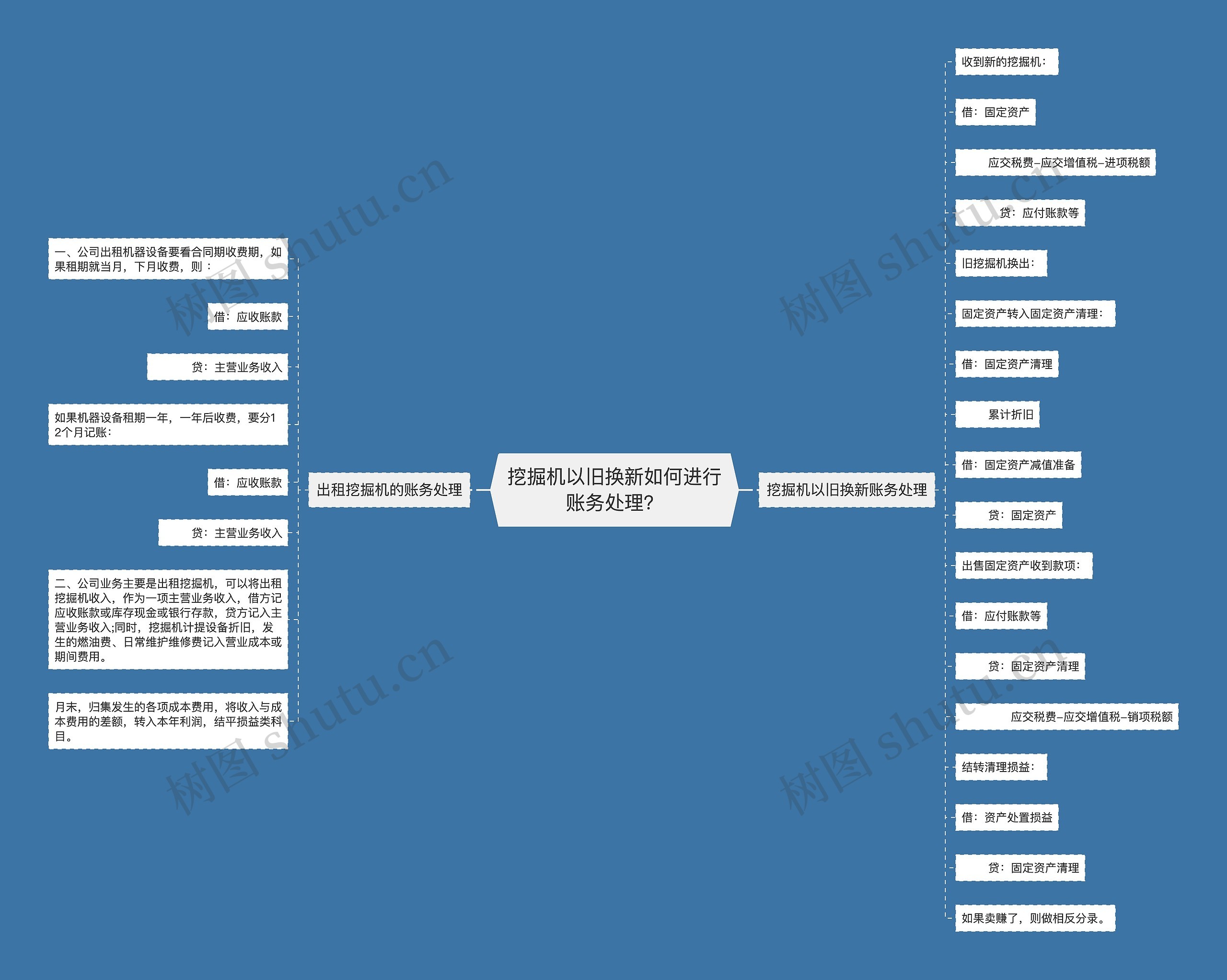 挖掘机以旧换新如何进行账务处理？思维导图