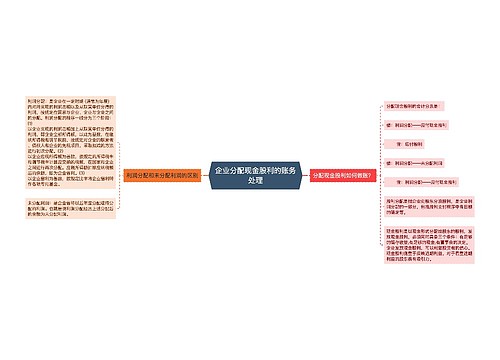 企业分配现金股利的账务处理