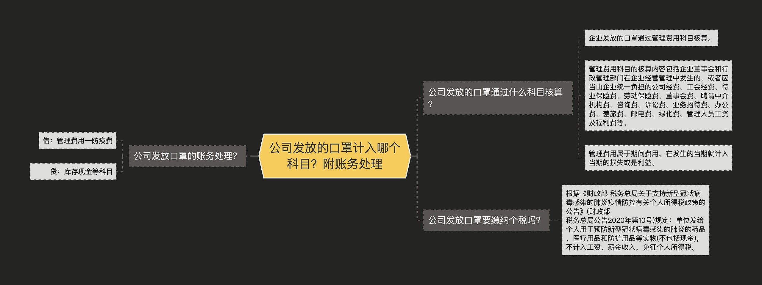 公司发放的口罩计入哪个科目？附账务处理