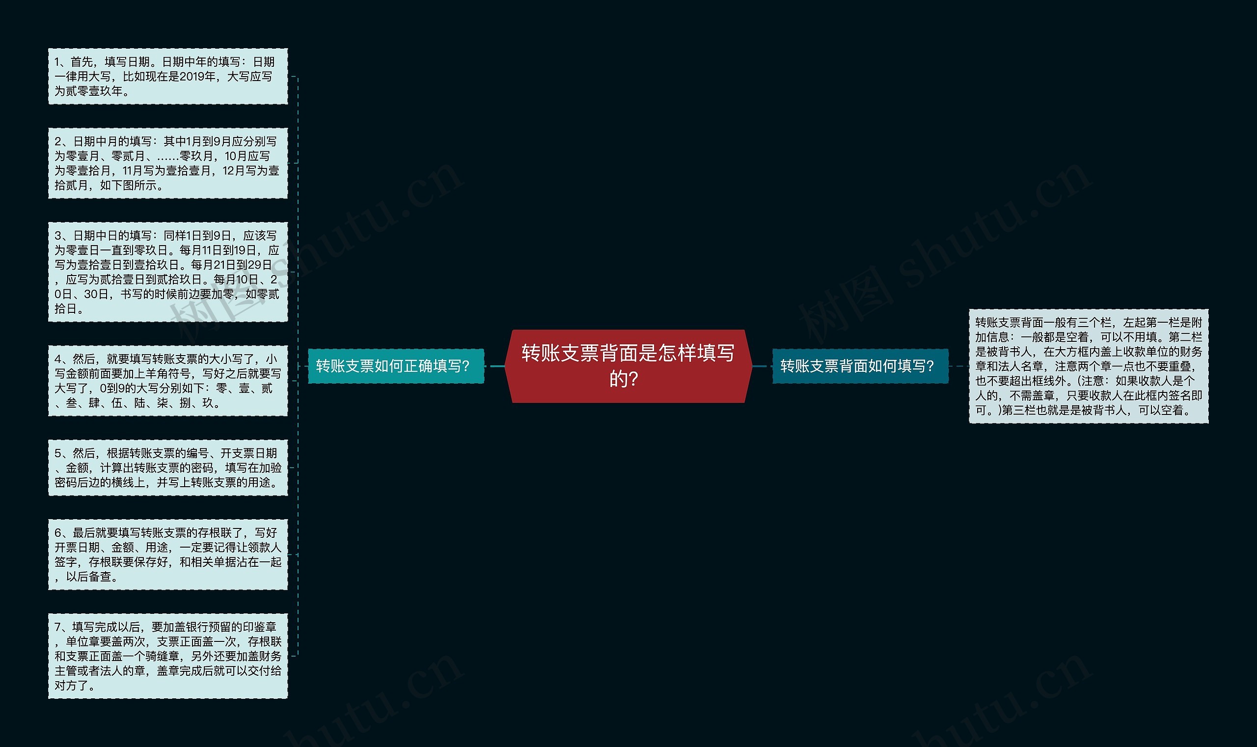 转账支票背面是怎样填写的？思维导图