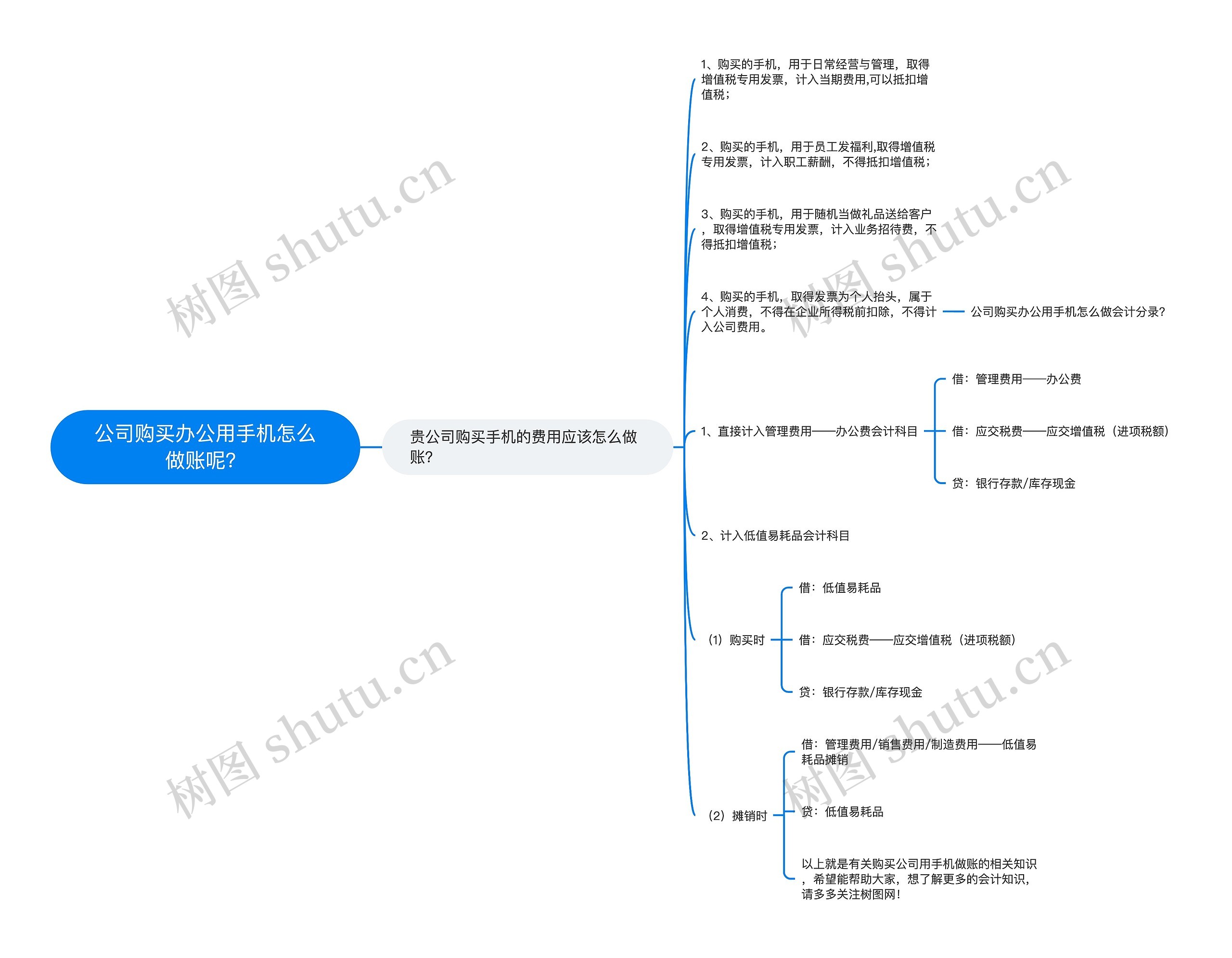 公司购买办公用手机怎么做账呢？