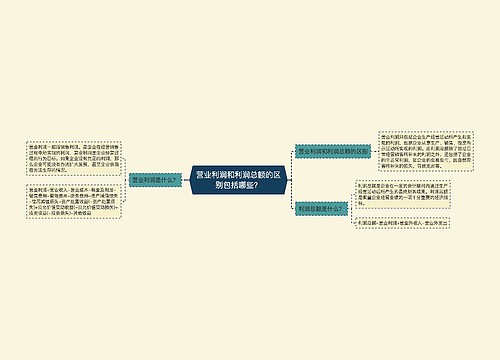 营业利润和利润总额的区别包括哪些？