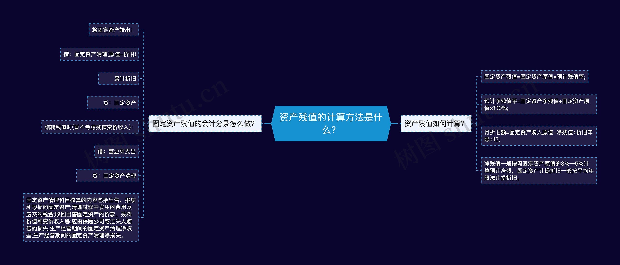 资产残值的计算方法是什么？思维导图