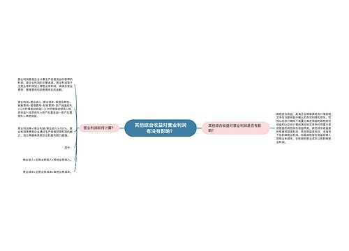 其他综合收益对营业利润有没有影响？