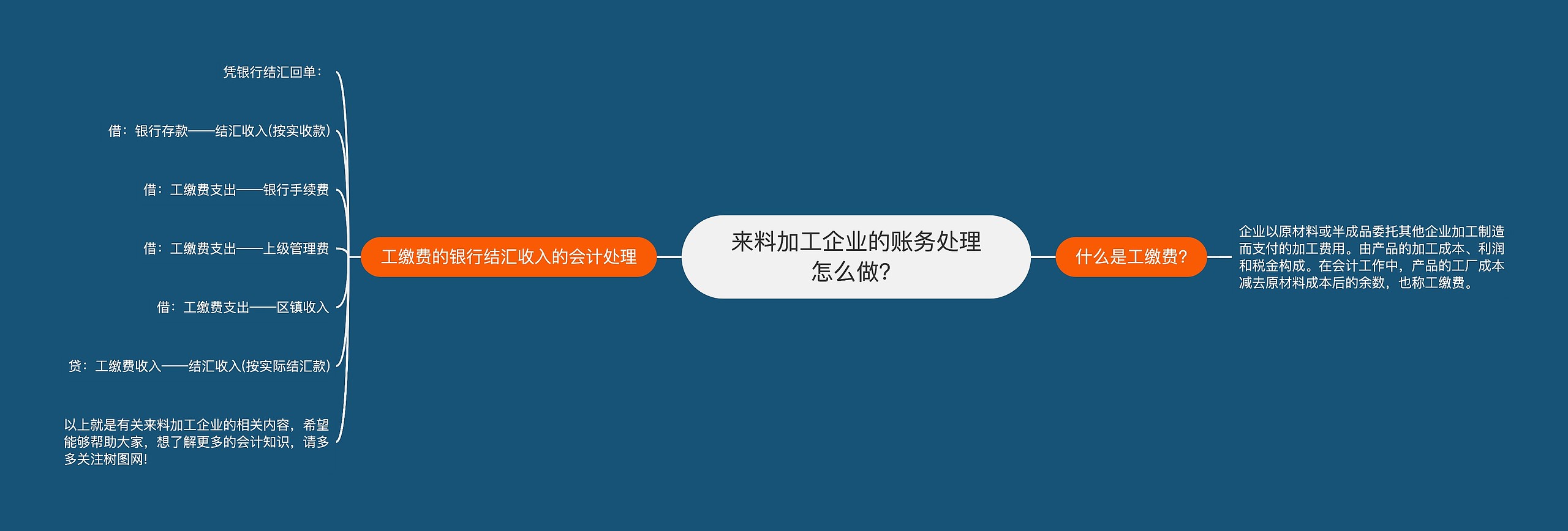 来料加工企业的账务处理怎么做？