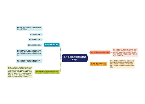 资产负债表存货是怎样计算的？