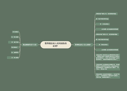 取得租金收入如何做账务处理？