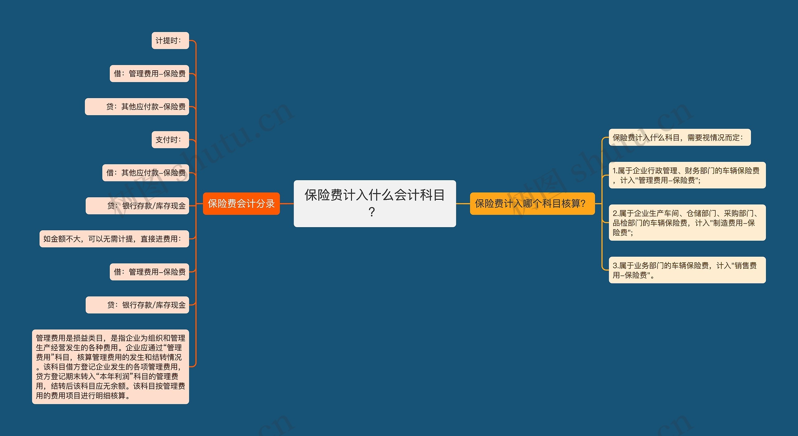 保险费计入什么会计科目？