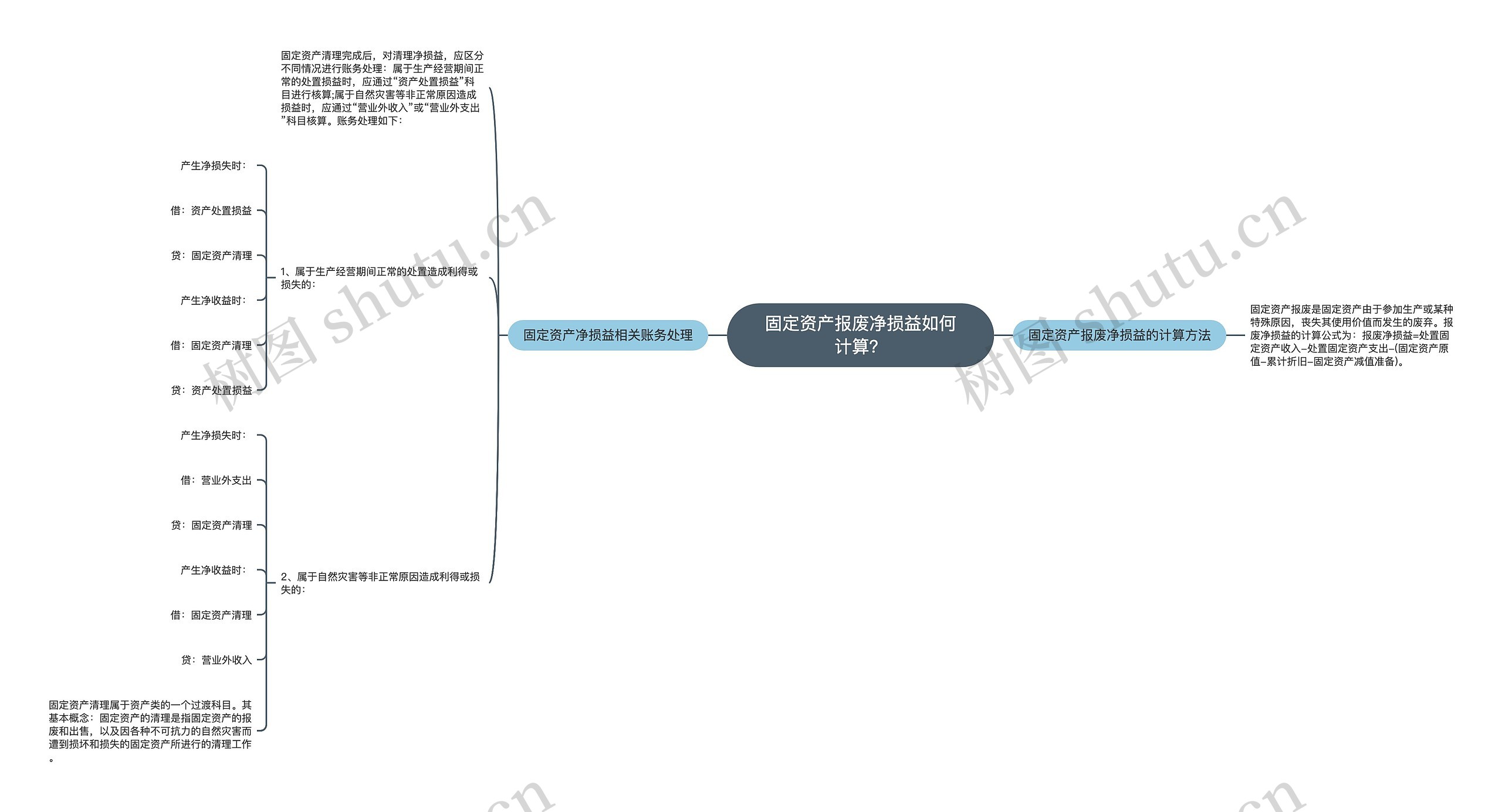 固定资产报废净损益如何计算？思维导图