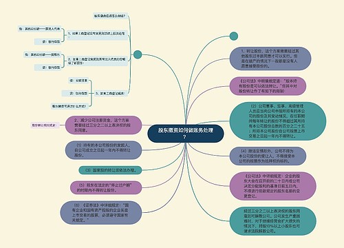 股东撤资如何做账务处理？