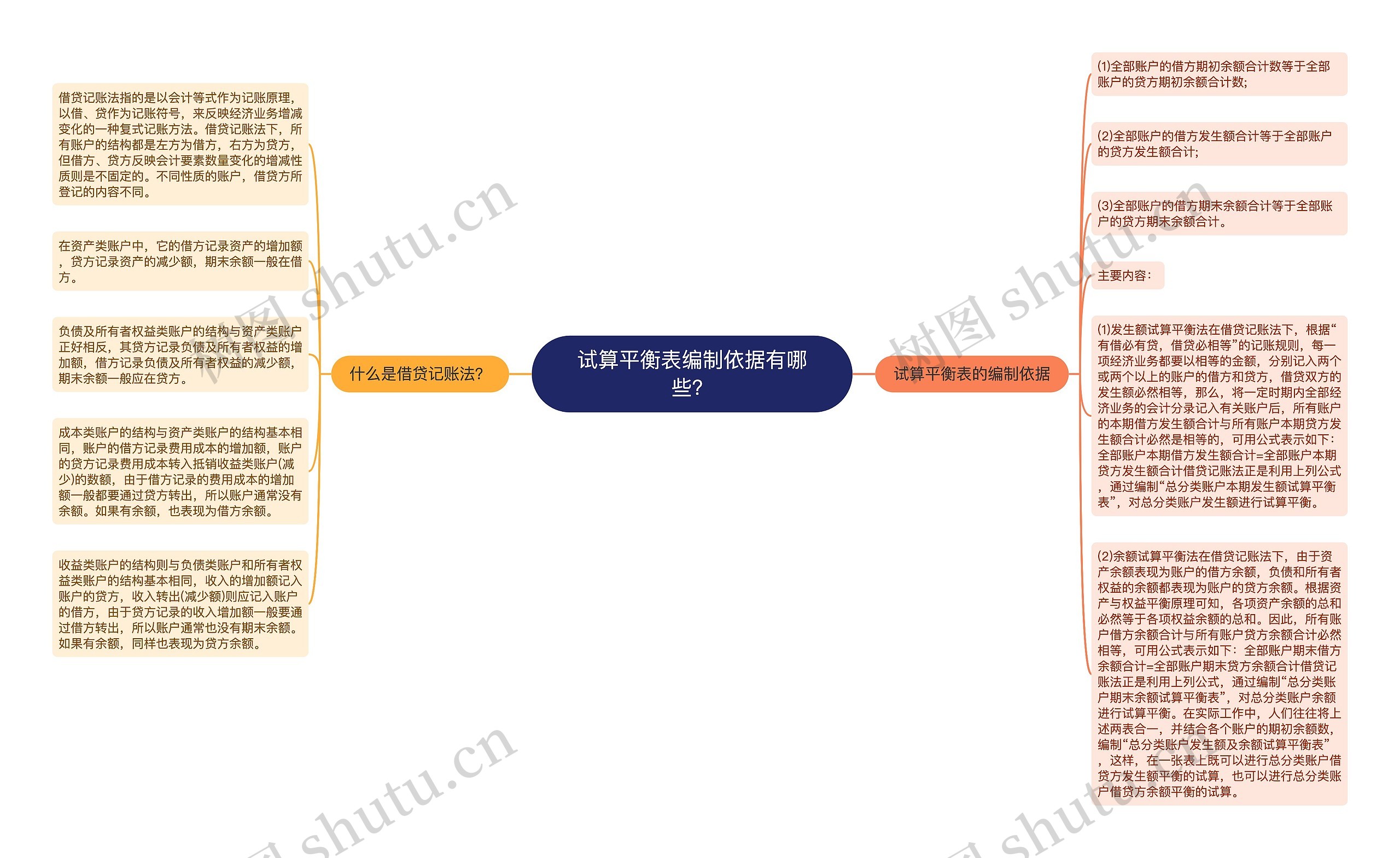 试算平衡表编制依据有哪些？