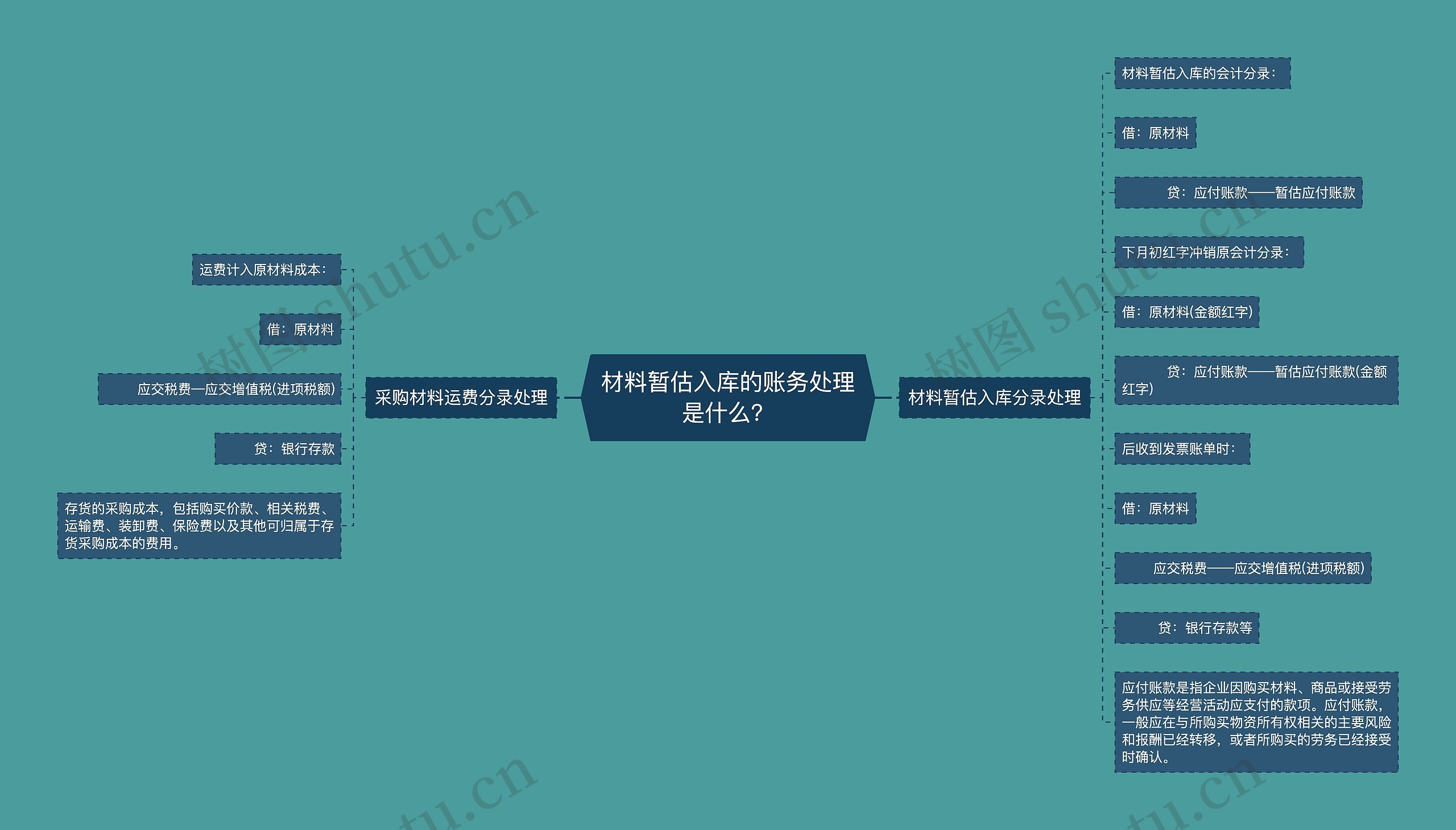 材料暂估入库的账务处理是什么？