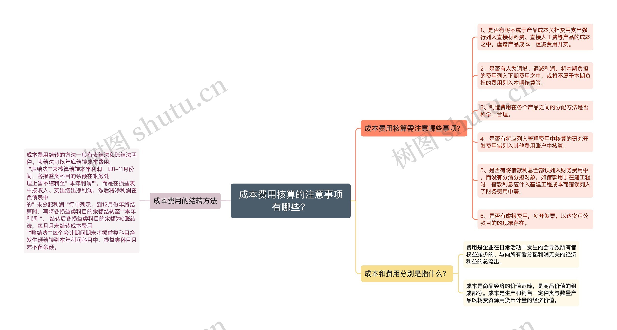 成本费用核算的注意事项有哪些？思维导图