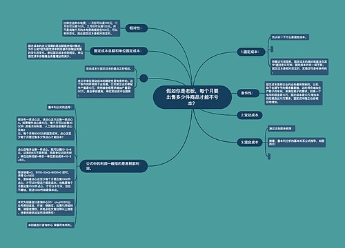 假如你是老板，每个月要出售多少件商品才能不亏本？