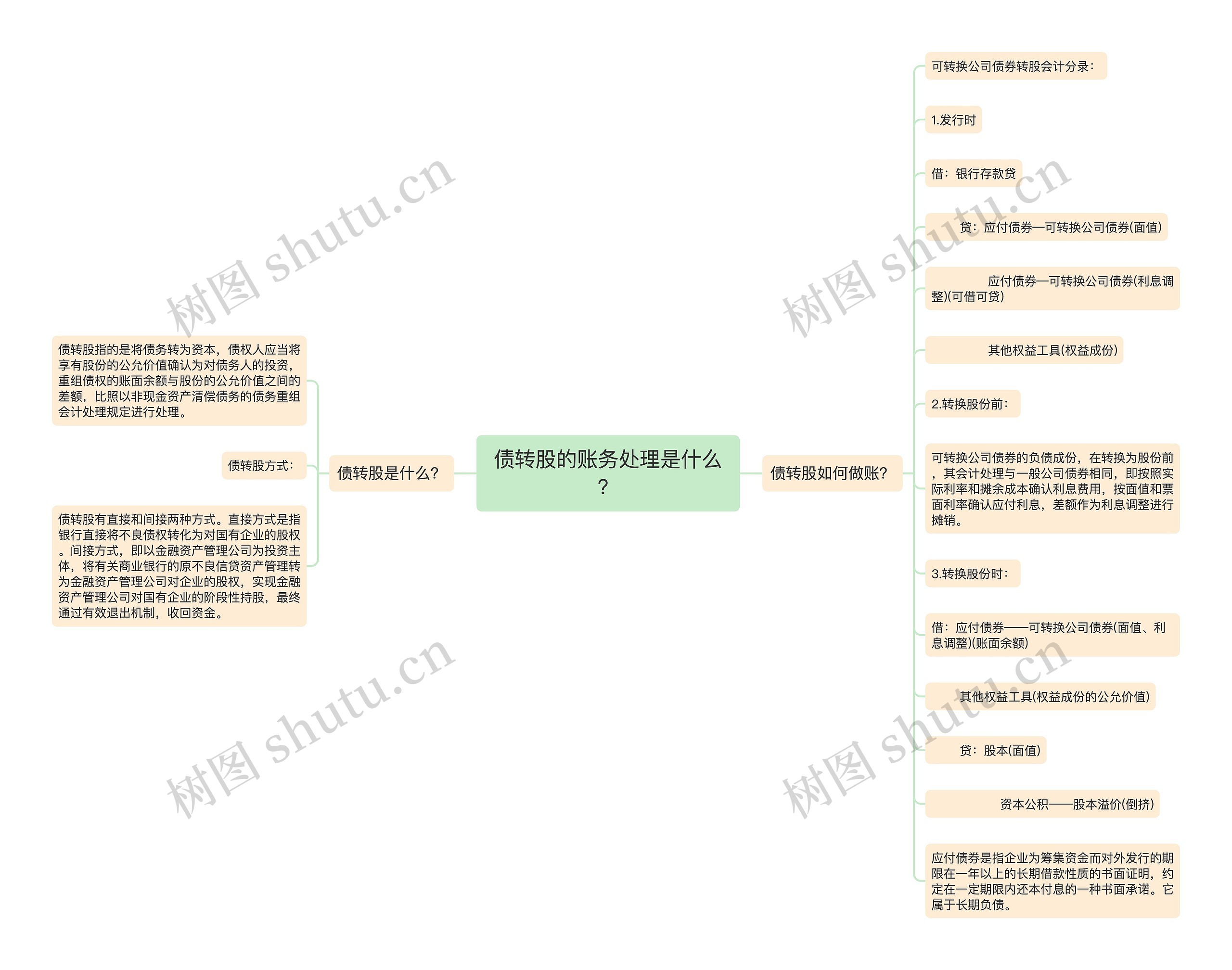 债转股的账务处理是什么？思维导图