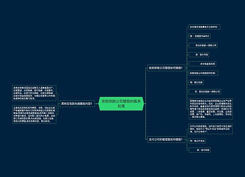 收到保险公司赔偿的账务处理