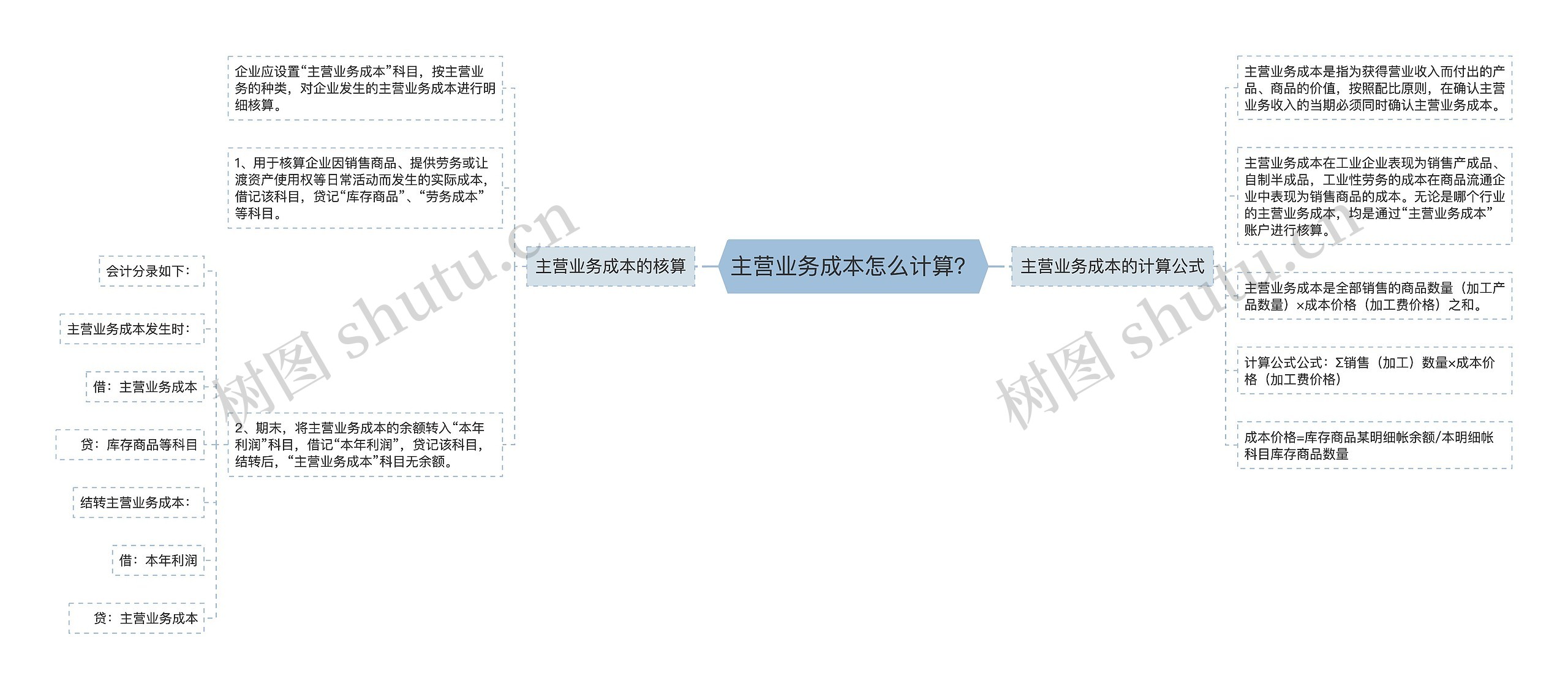 主营业务成本怎么计算？思维导图