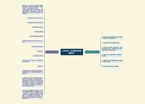 公司会计人员做账流程包括哪些？