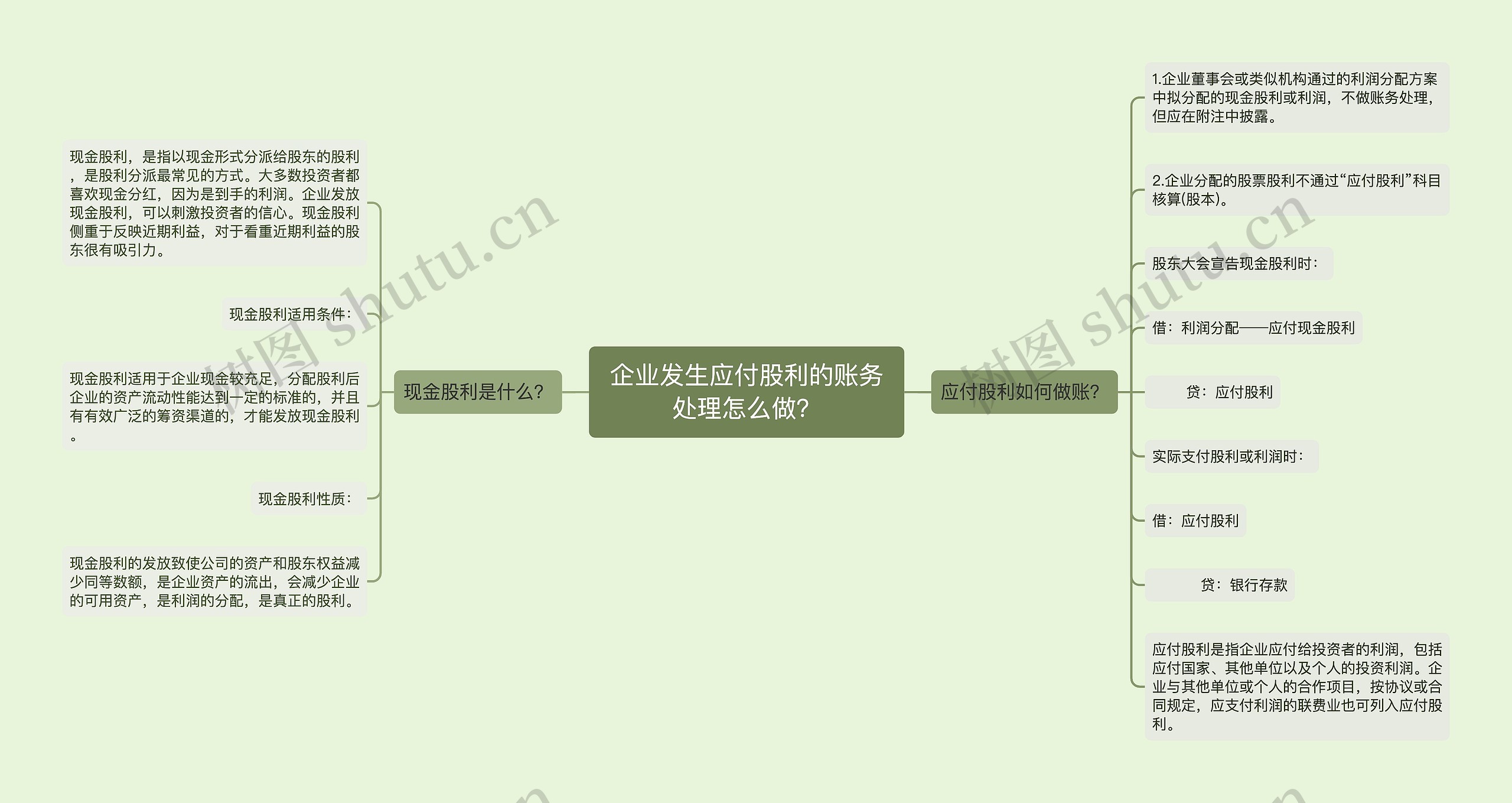 企业发生应付股利的账务处理怎么做？