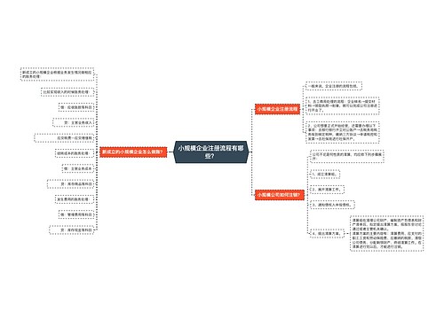 小规模企业注册流程有哪些？