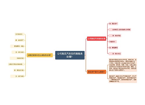 公司购买汽车如何做账务处理？