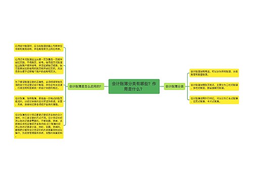 会计账簿分类有哪些？作用是什么？