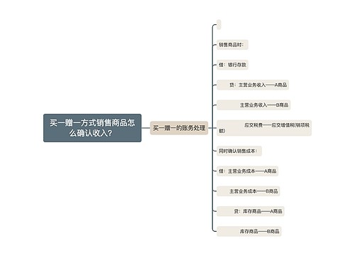 买一赠一方式销售商品怎么确认收入？