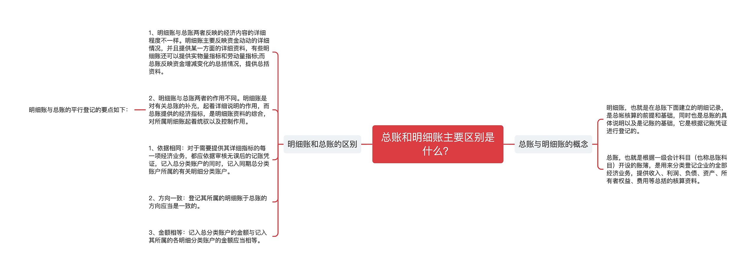 总账和明细账主要区别是什么？