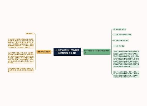 公司年会活动以现金抽奖的账务处理怎么做？