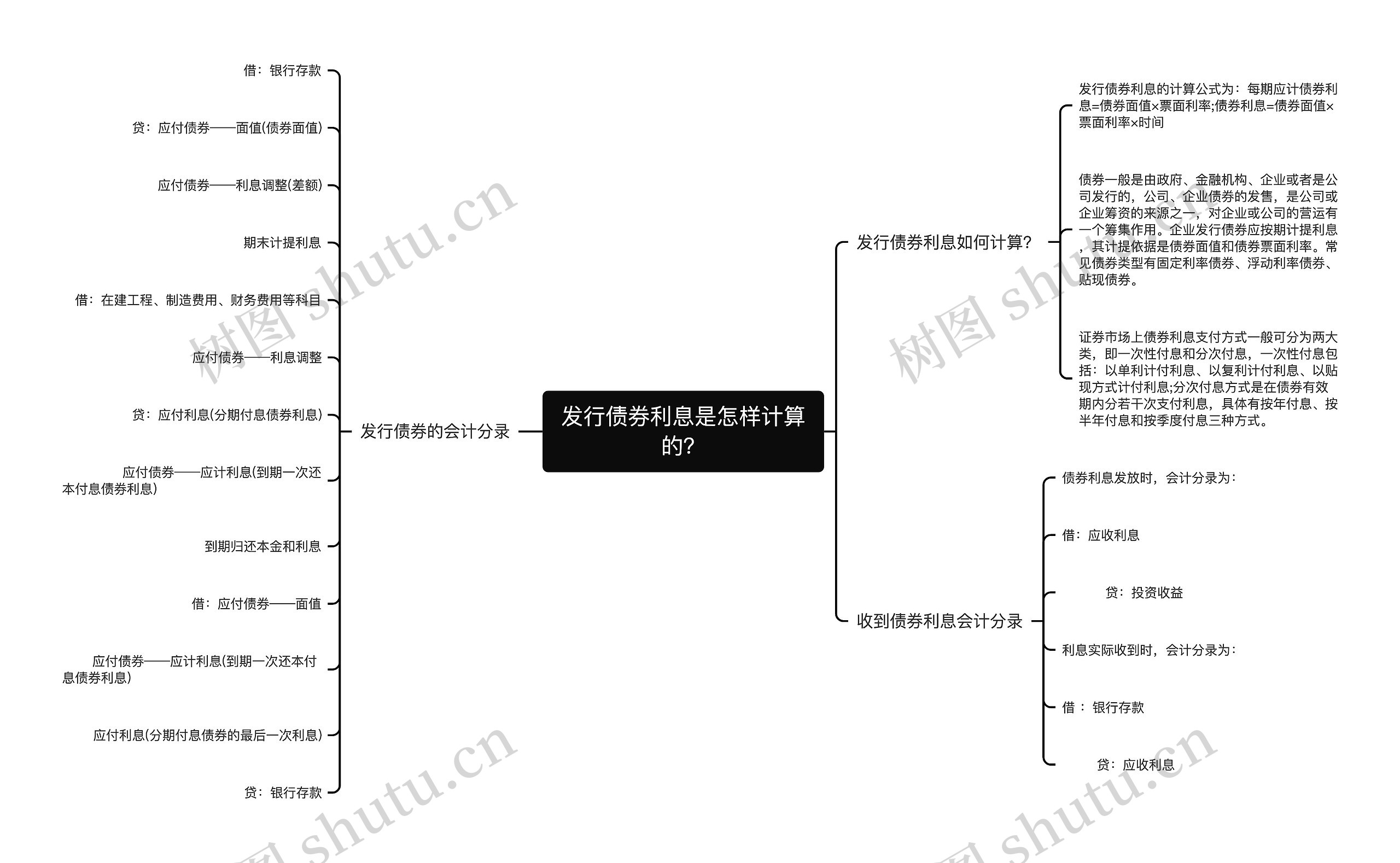 发行债券利息是怎样计算的？思维导图