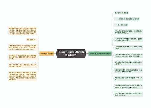 飞机票火车票报销如何做账务处理？