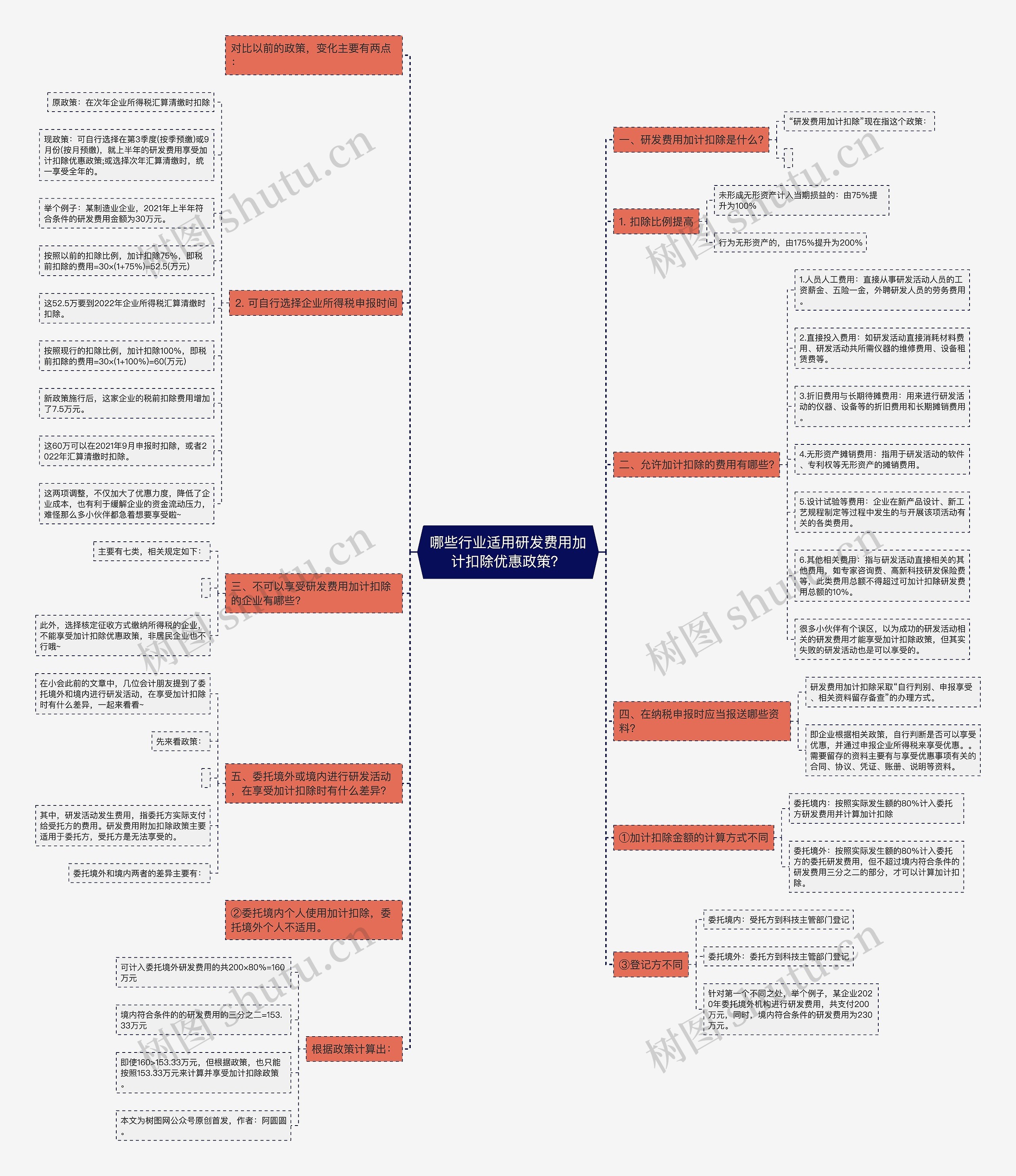 哪些行业适用研发费用加计扣除优惠政策? 哪些行业适用研发费用加计扣除优惠政策?