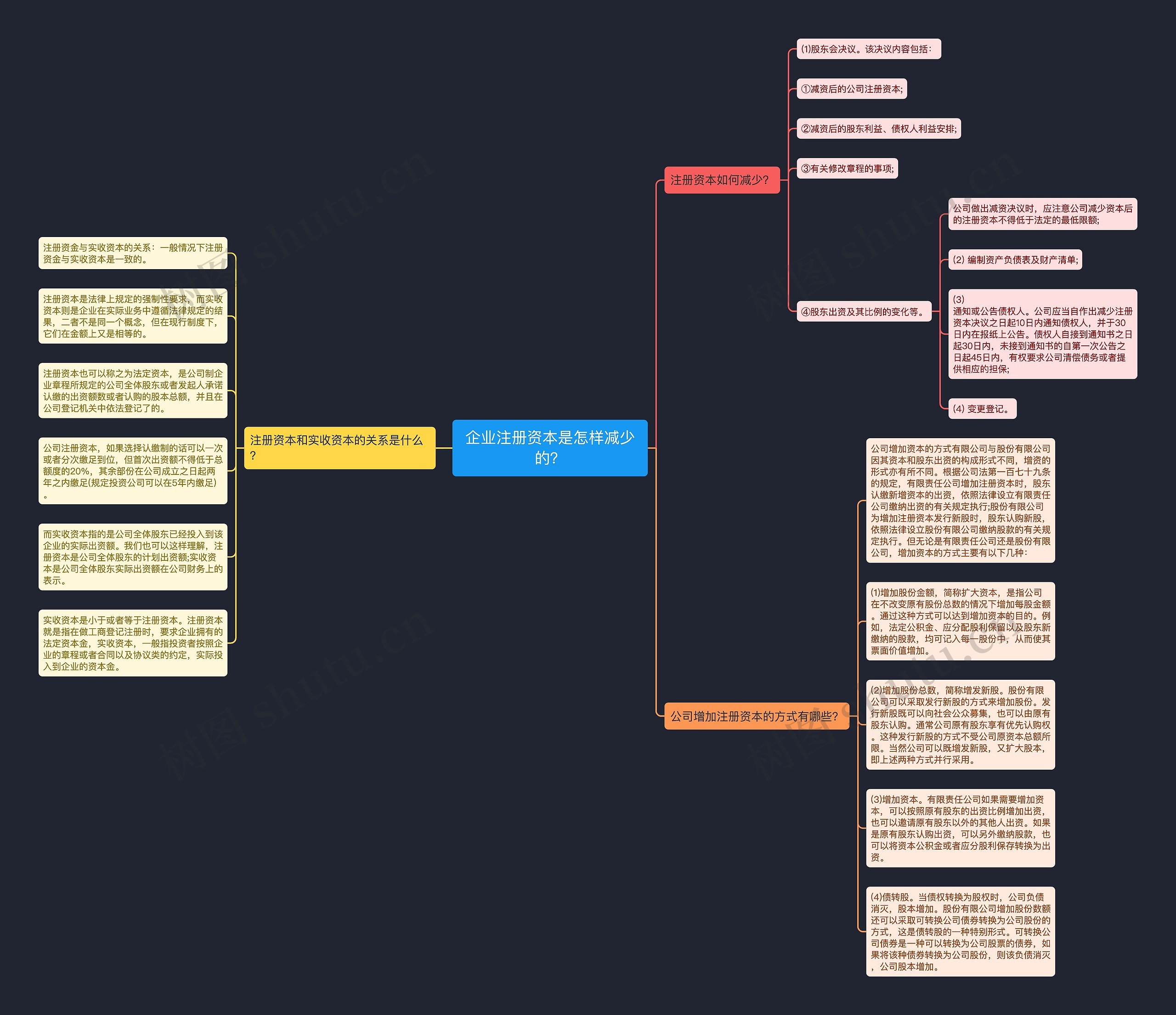 企业注册资本是怎样减少的？