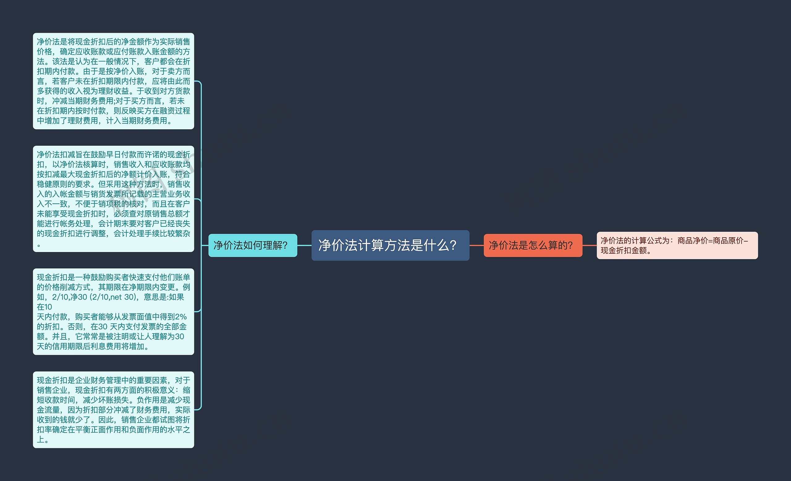 净价法计算方法是什么？