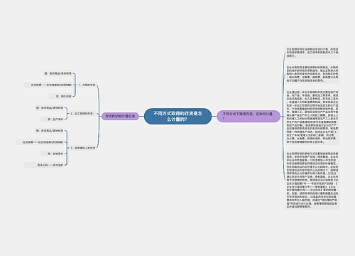 不同方式取得的存货是怎么计量的？