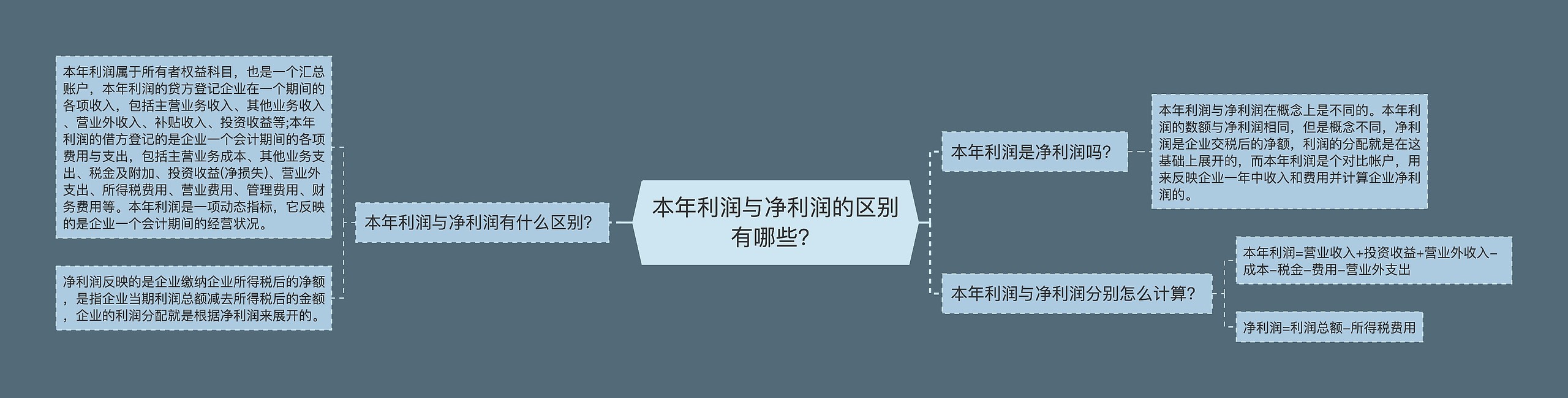 本年利润与净利润的区别有哪些？