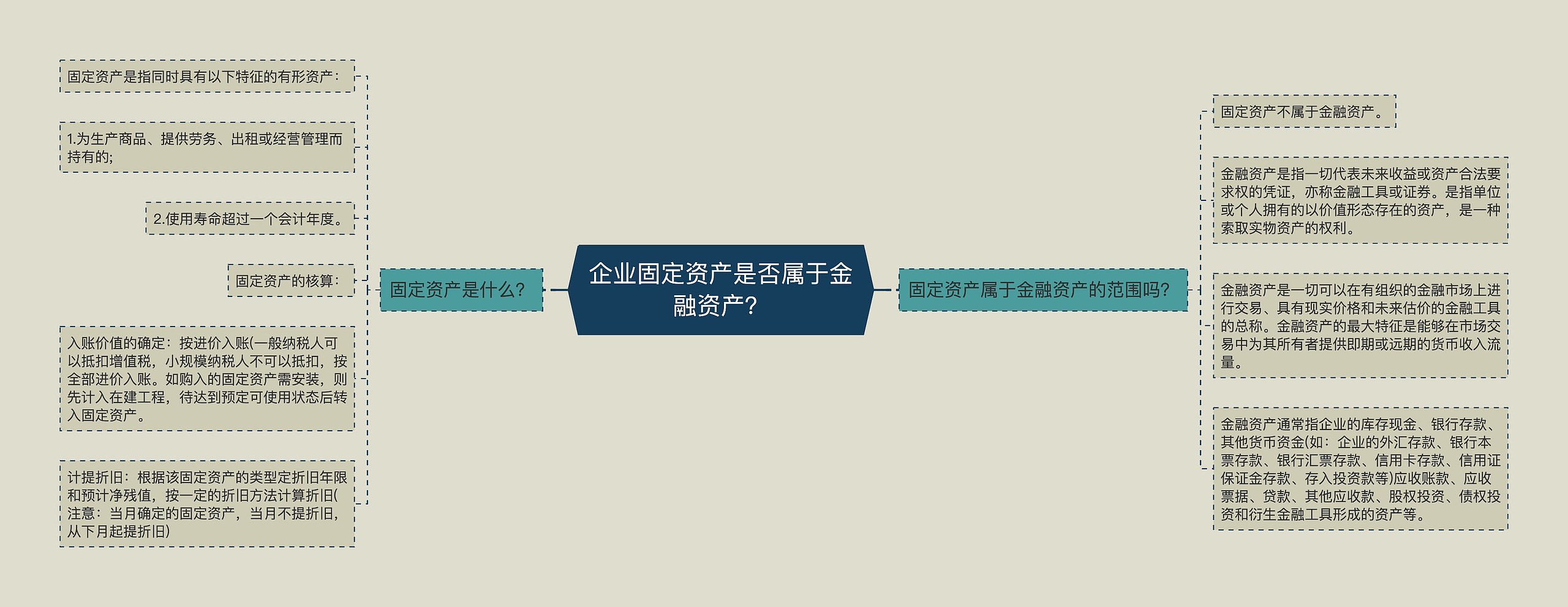 企业固定资产是否属于金融资产？