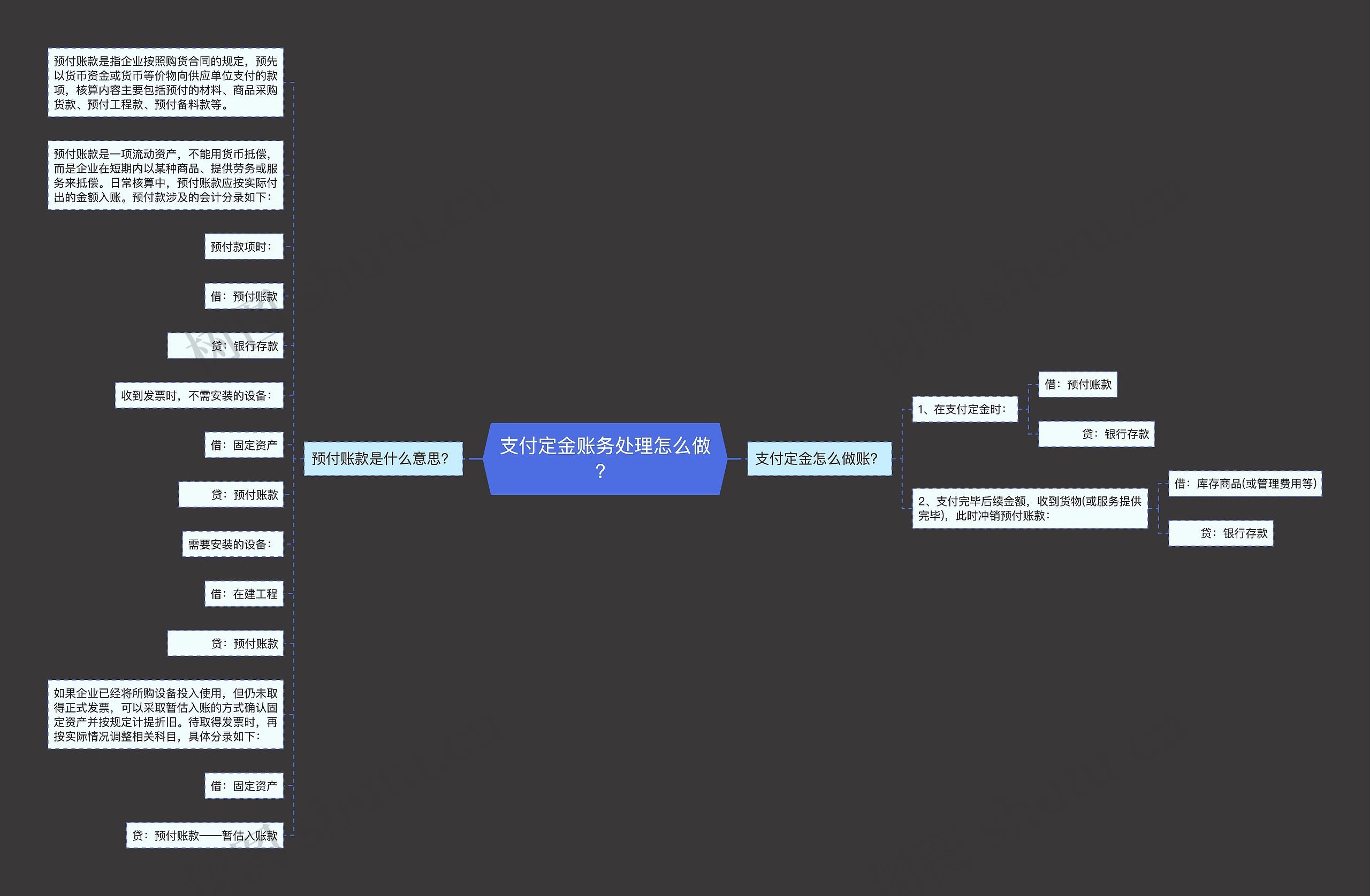 支付定金账务处理怎么做？