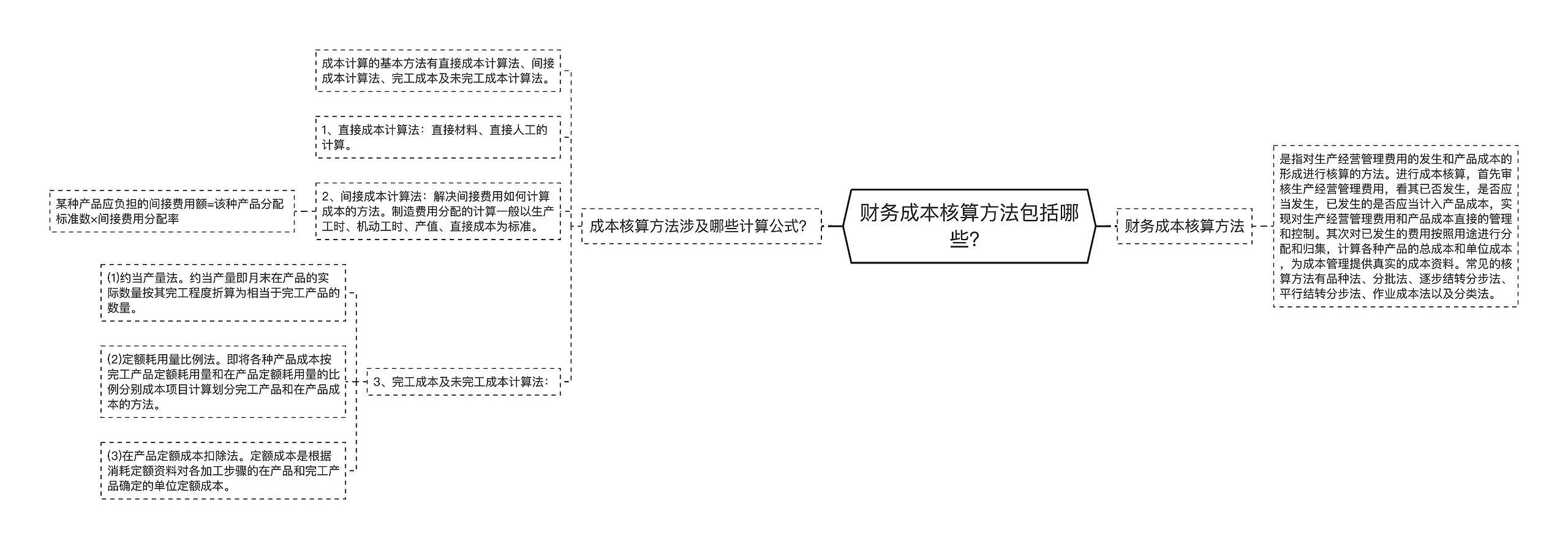 财务成本核算方法包括哪些？