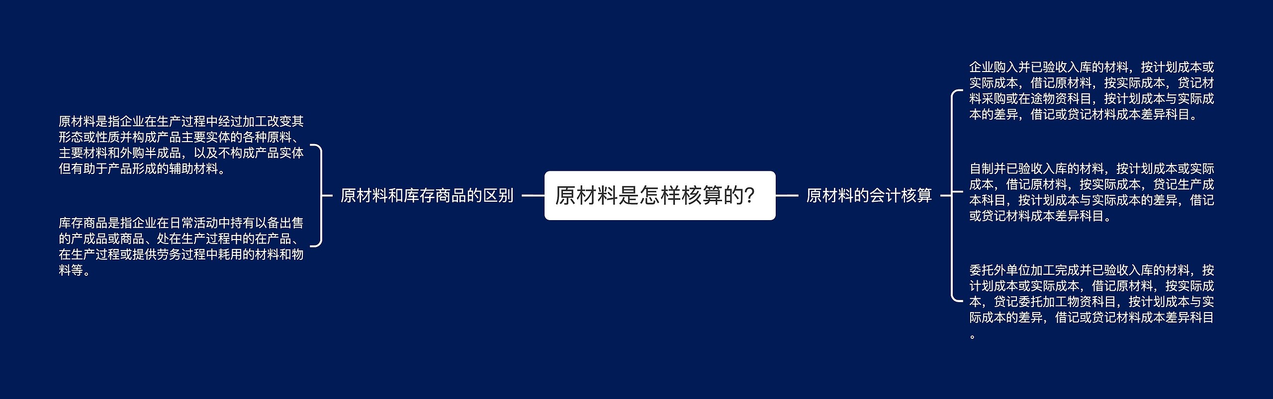 原材料是怎样核算的？