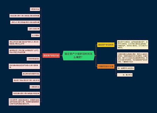 固定资产计提折旧时间怎么确定？