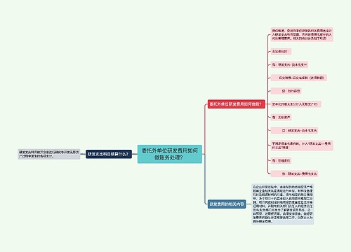 委托外单位研发费用如何做账务处理？