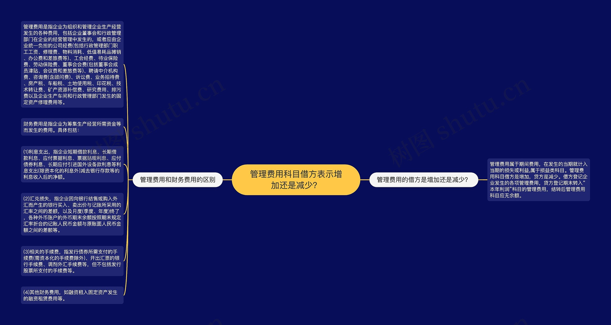 管理费用科目借方表示增加还是减少？