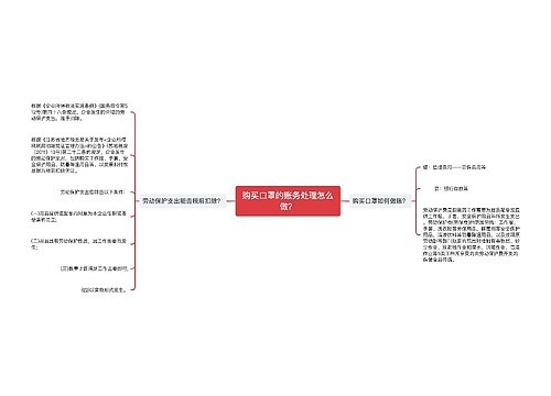 购买口罩的账务处理怎么做？