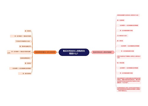 购买材料尚未入库账务处理是什么？