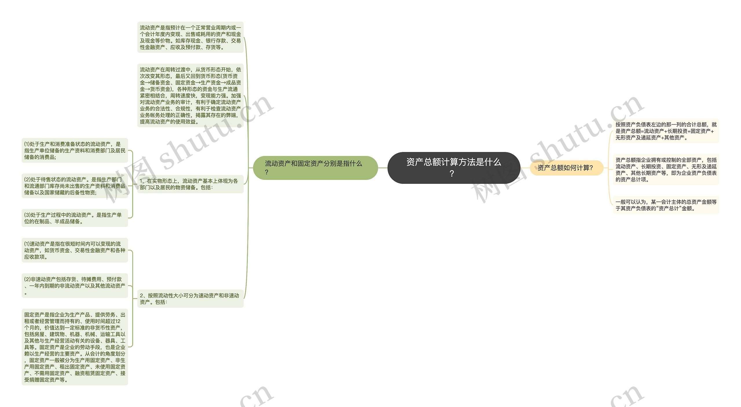 资产总额计算方法是什么？思维导图