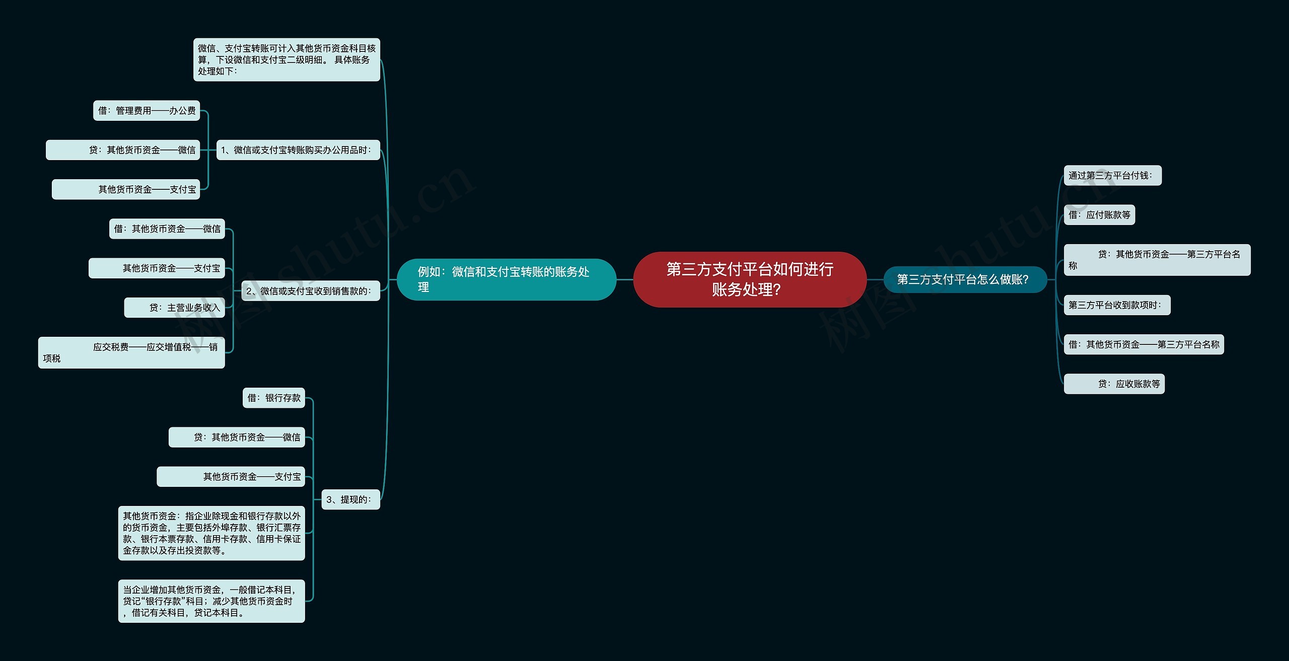 第三方支付平台如何进行账务处理？