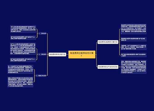 制造费用分配率如何计算？
