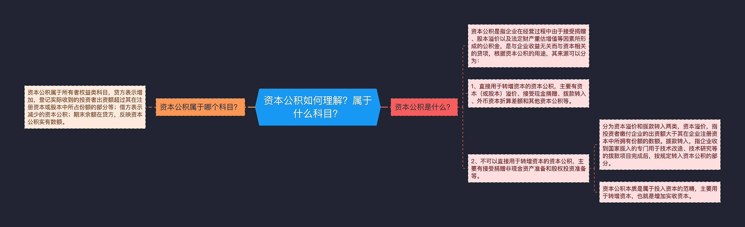 资本公积如何理解？属于什么科目？