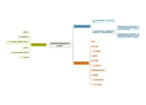 长期借款和短期借款有什么区别？